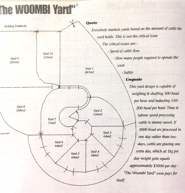 The Woombi Cattle Yard